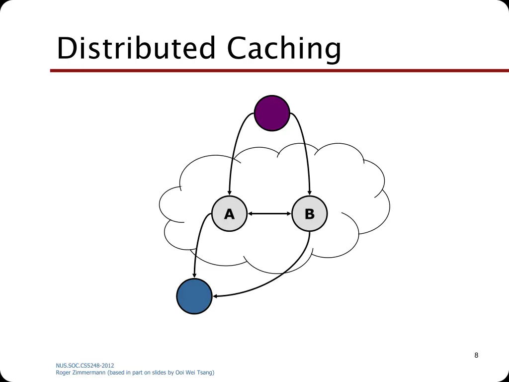 distributed caching