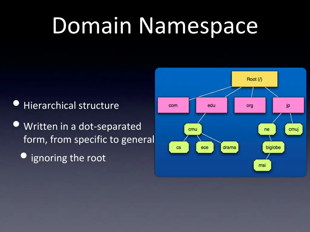 domain namespace