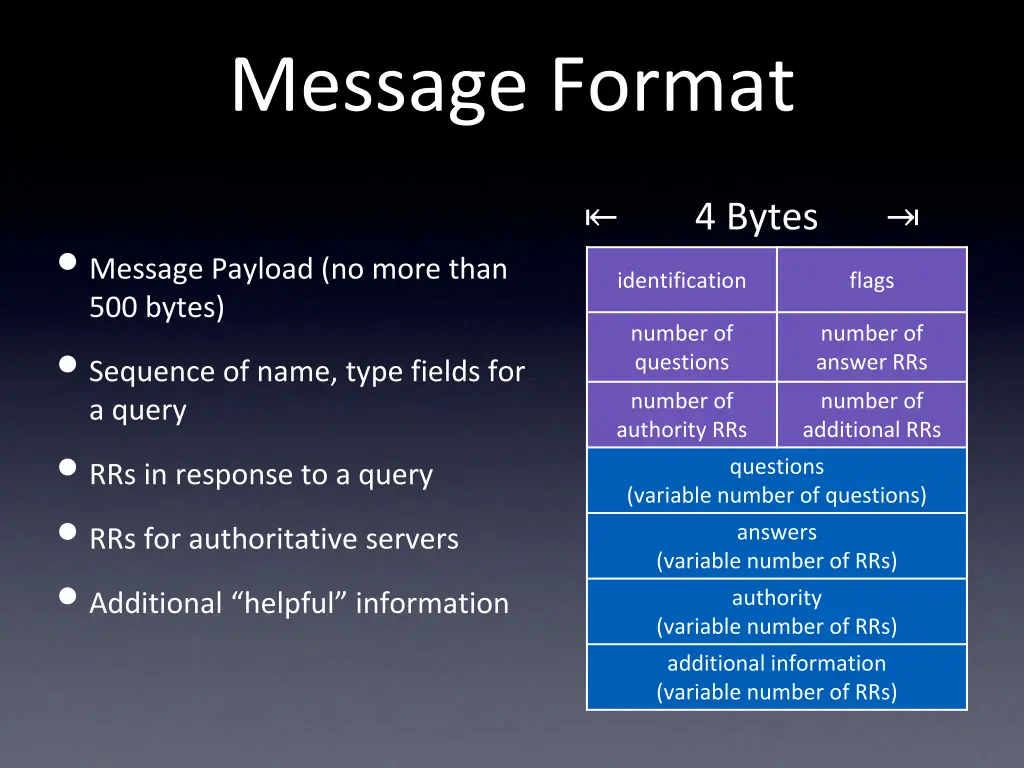 message format 1
