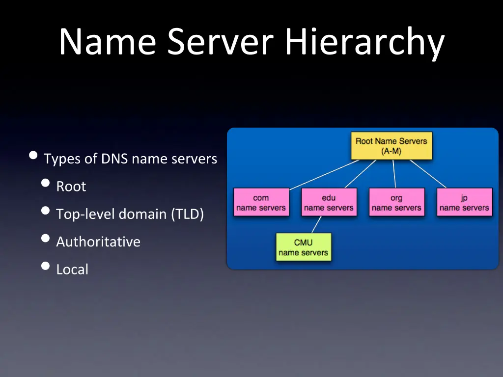 name server hierarchy