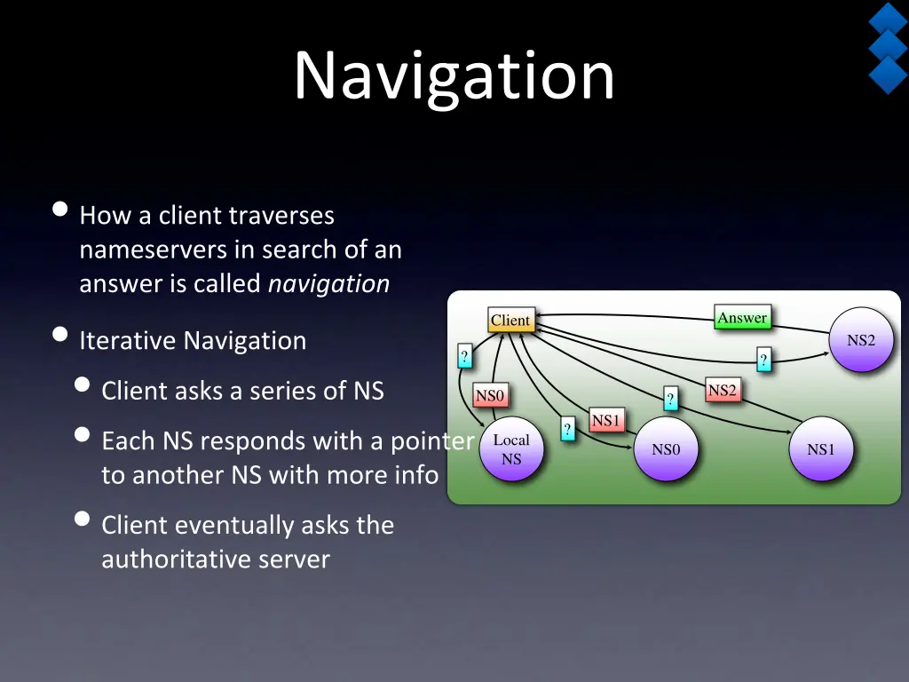 navigation