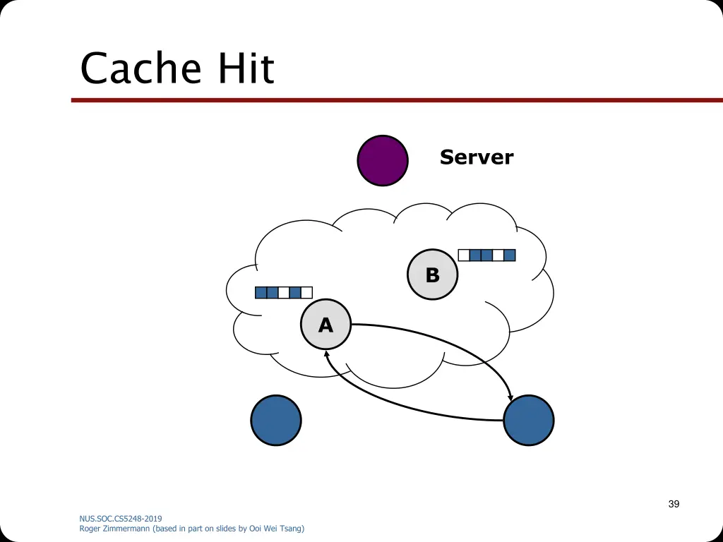 cache hit