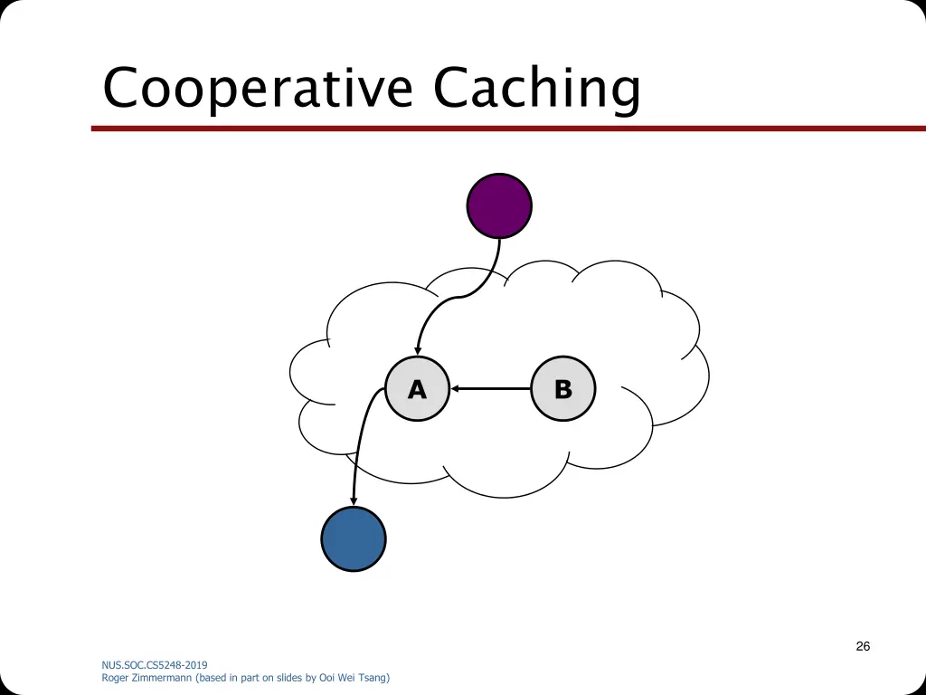 cooperative caching 1