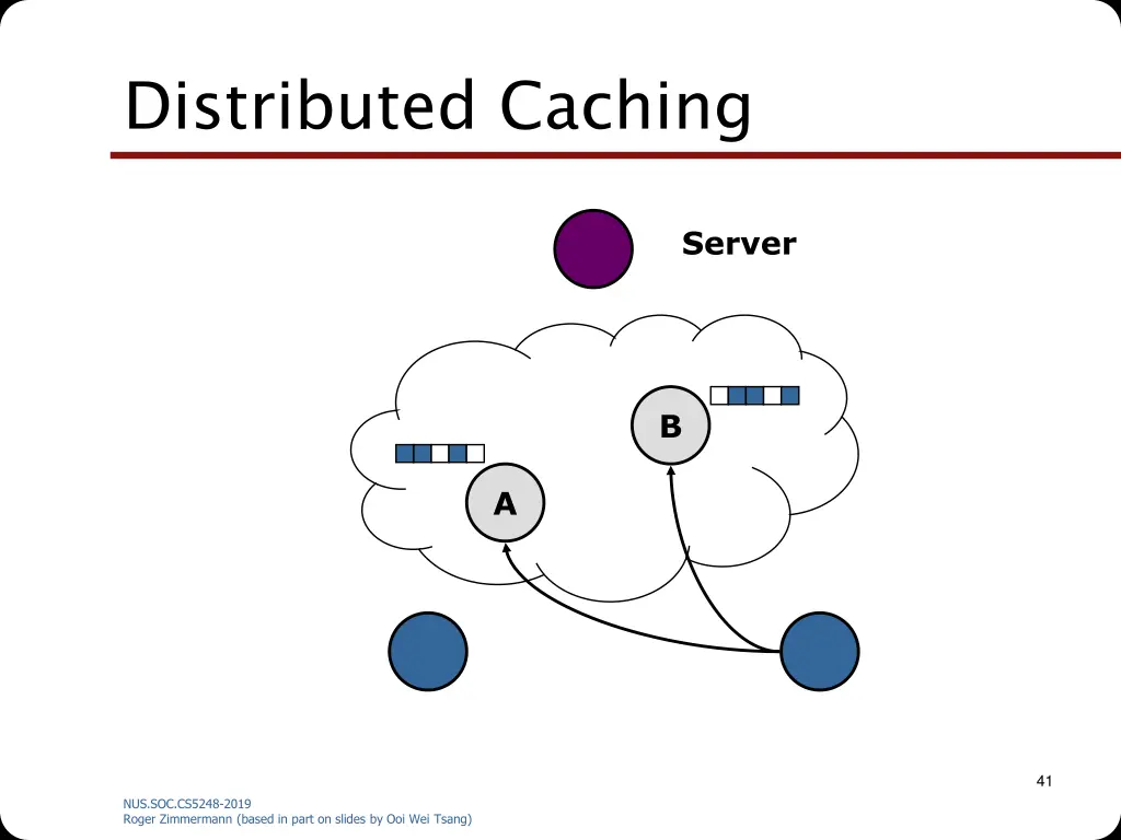 distributed caching 2