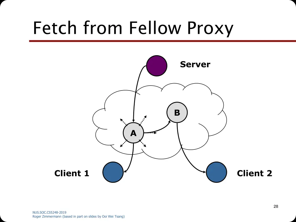 fetch from fellow proxy
