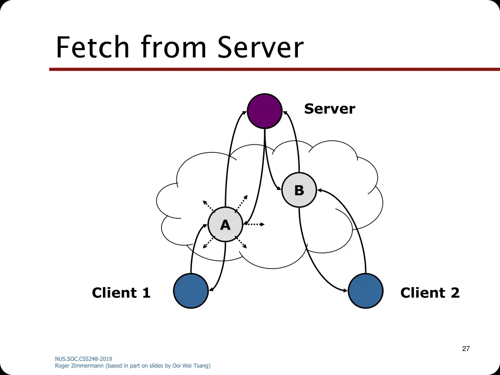 fetch from server