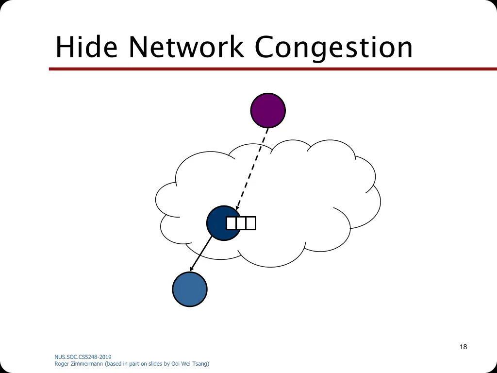 hide network congestion