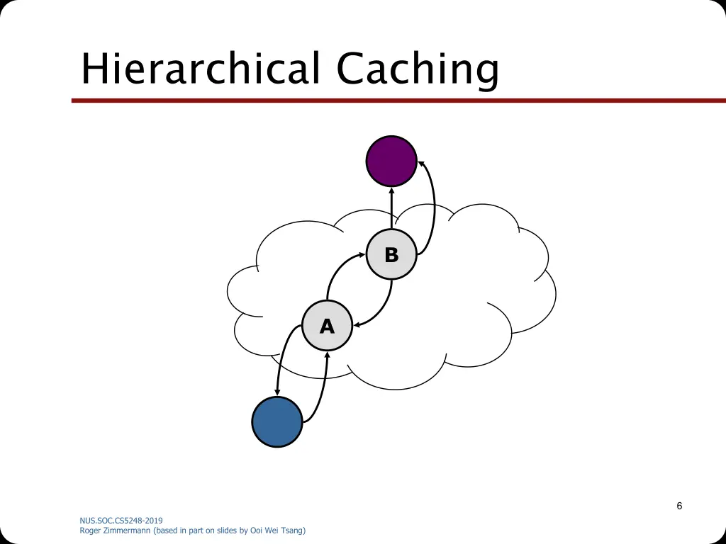hierarchical caching