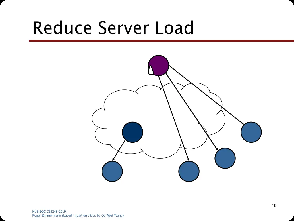 reduce server load