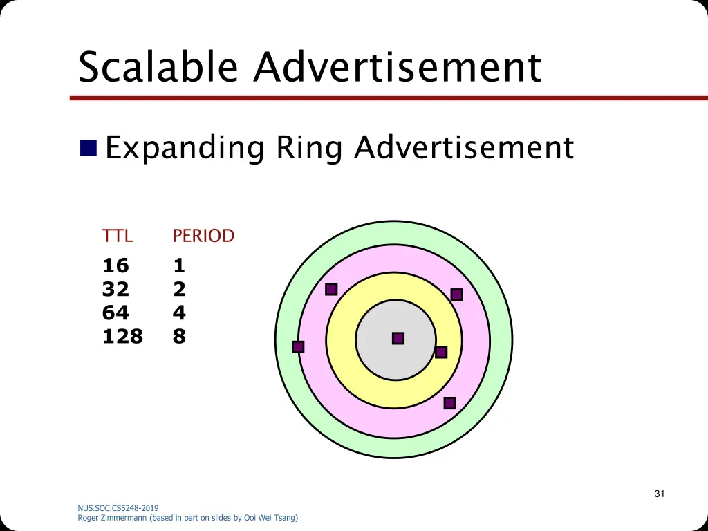scalable advertisement