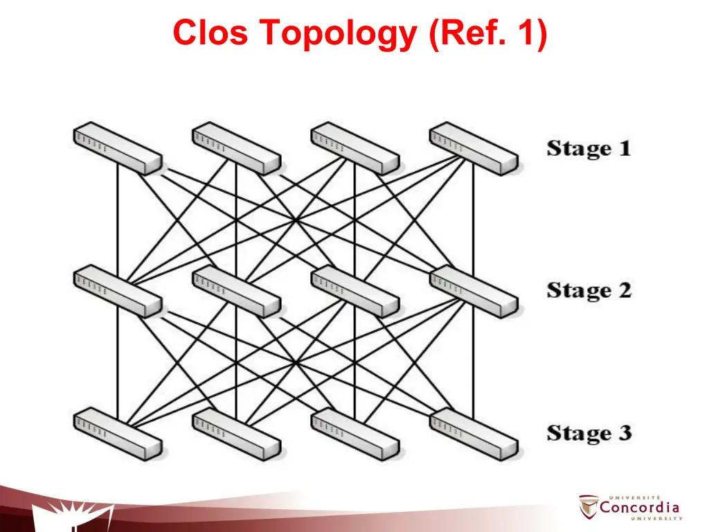 clos topology ref 1