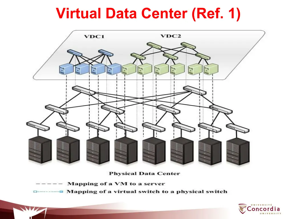 virtual data center ref 1
