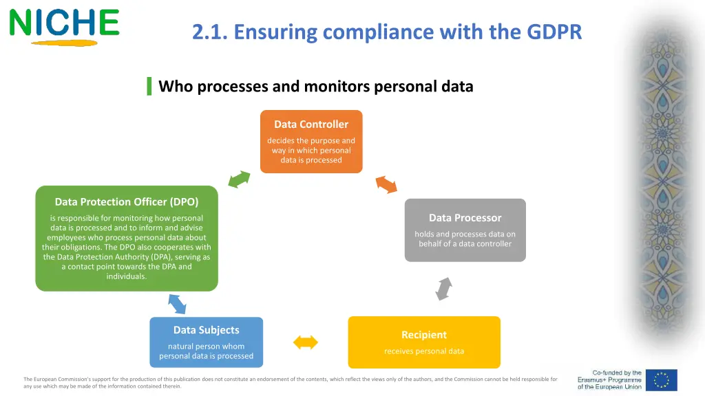 2 1 ensuring compliance with the gdpr 3