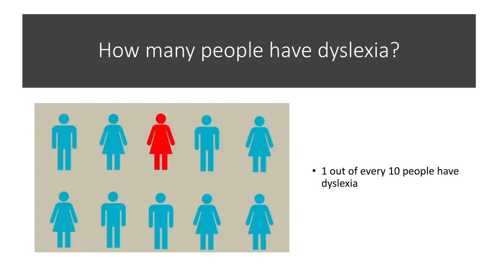 how many people have dyslexia