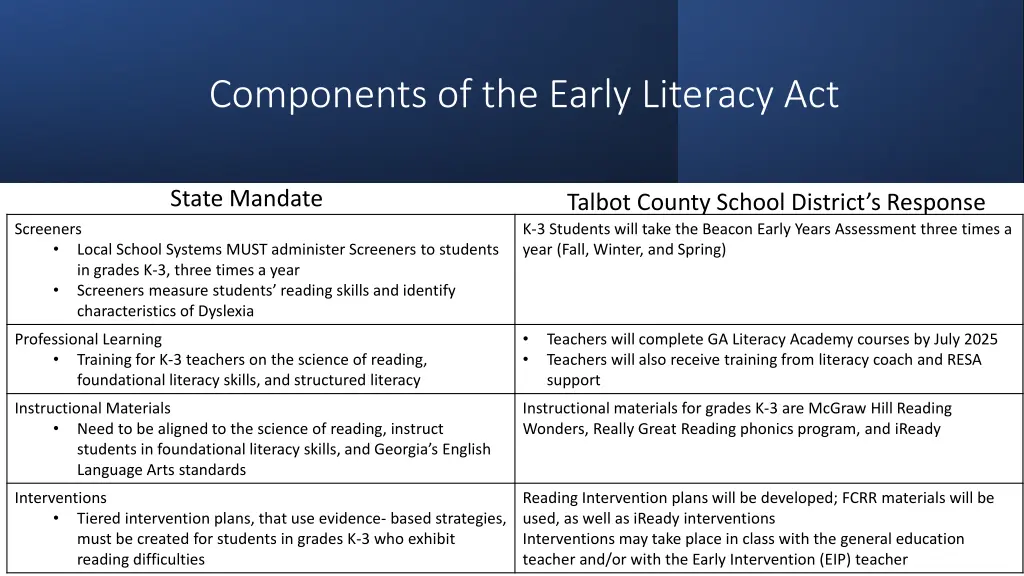 components of the early literacy act