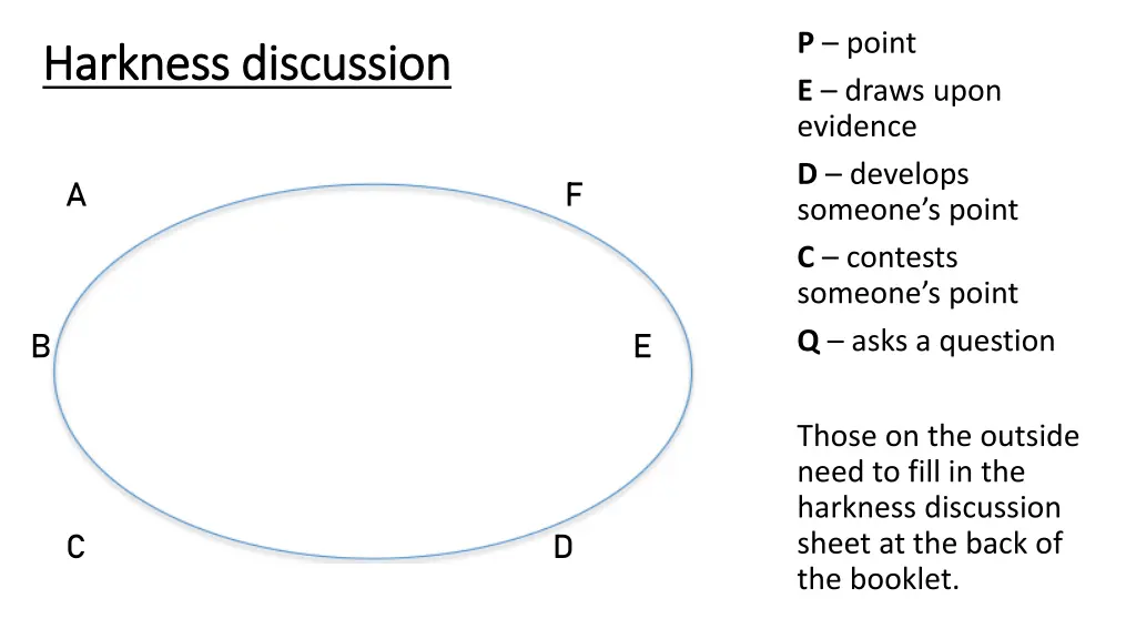 p point e draws upon evidence d develops someone