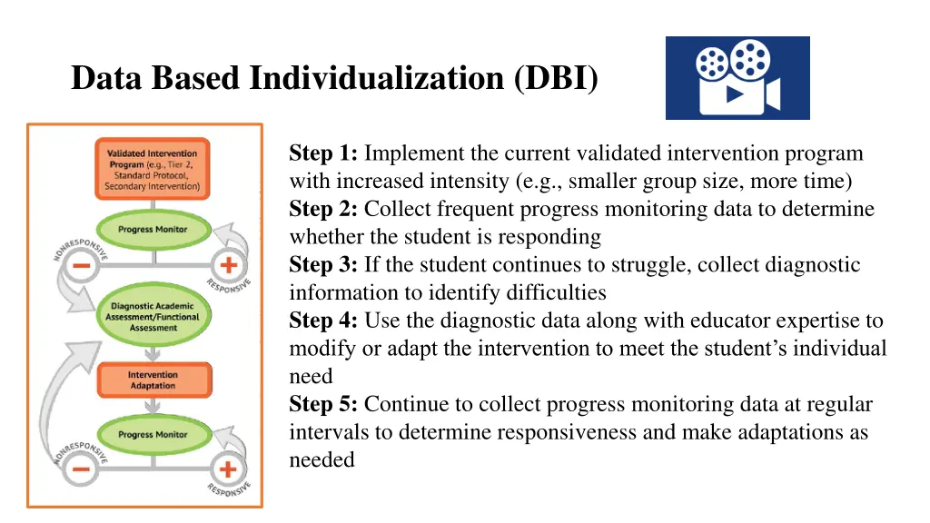 data based individualization dbi