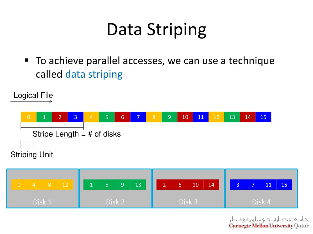 data striping