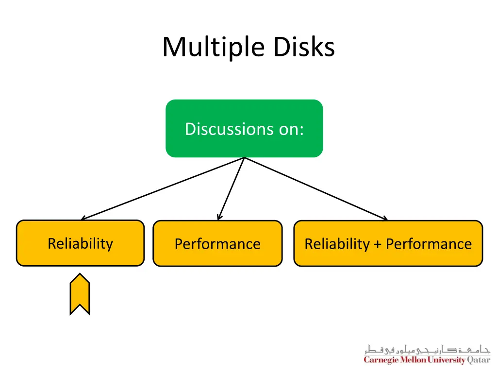 multiple disks
