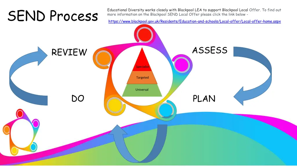send process