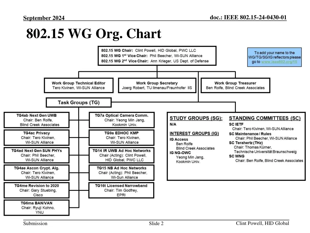 doc ieee 802 15 24 0430 01 1