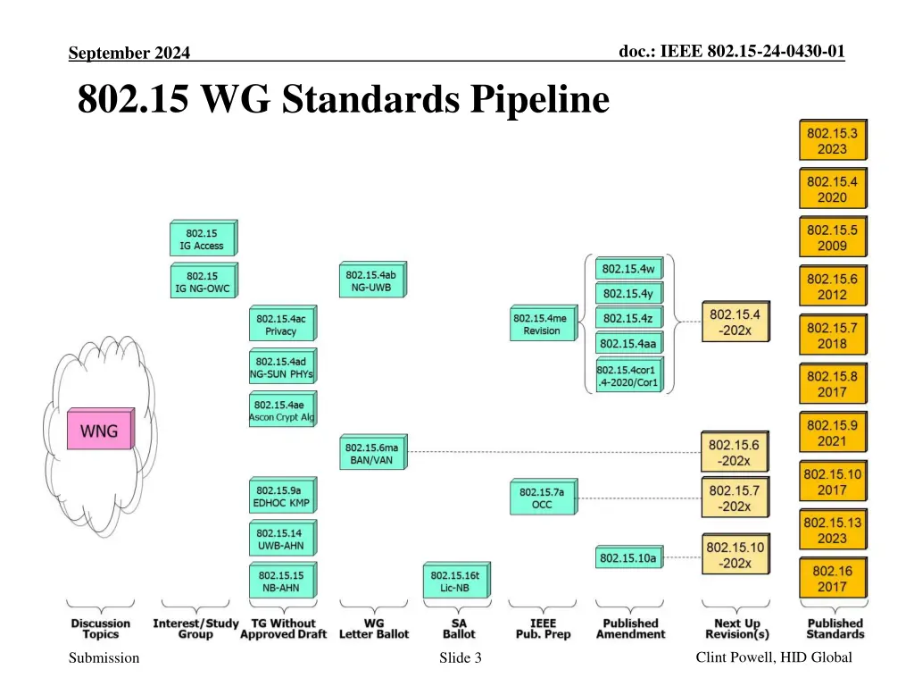 doc ieee 802 15 24 0430 01 2