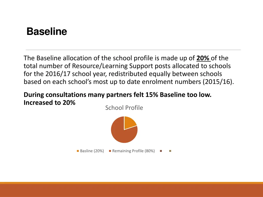 baseline