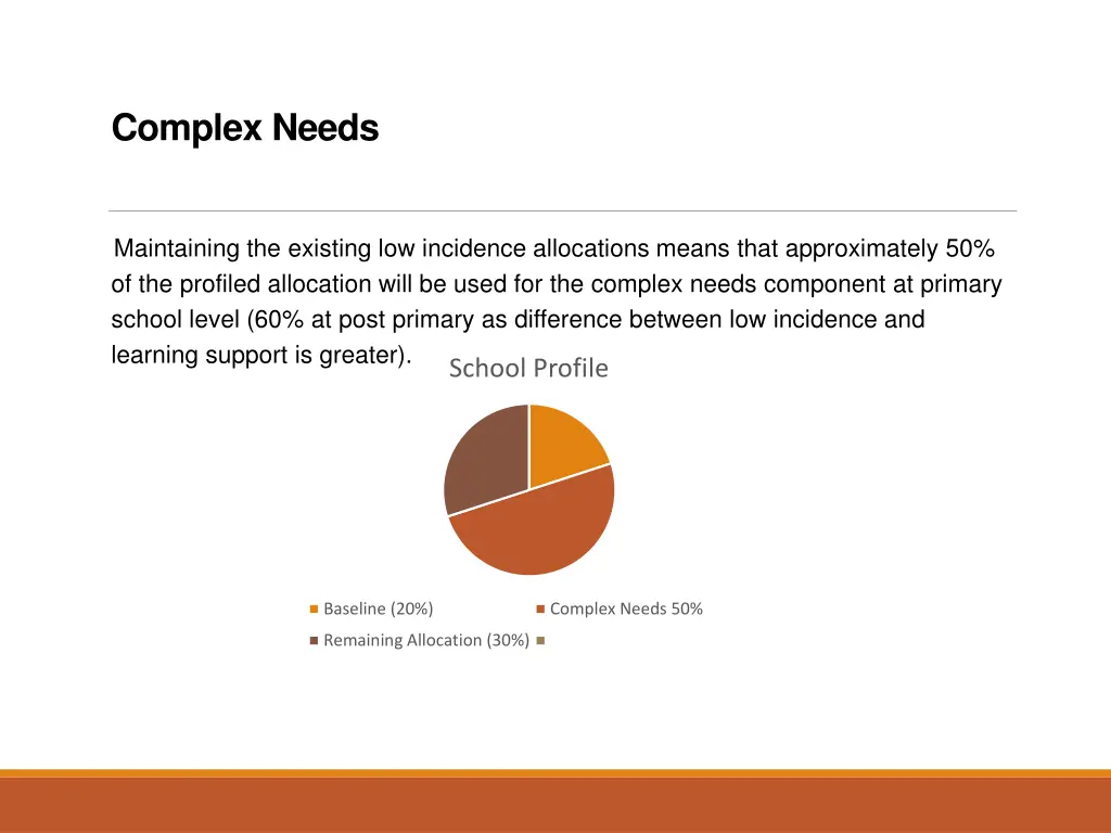 complex needs 1