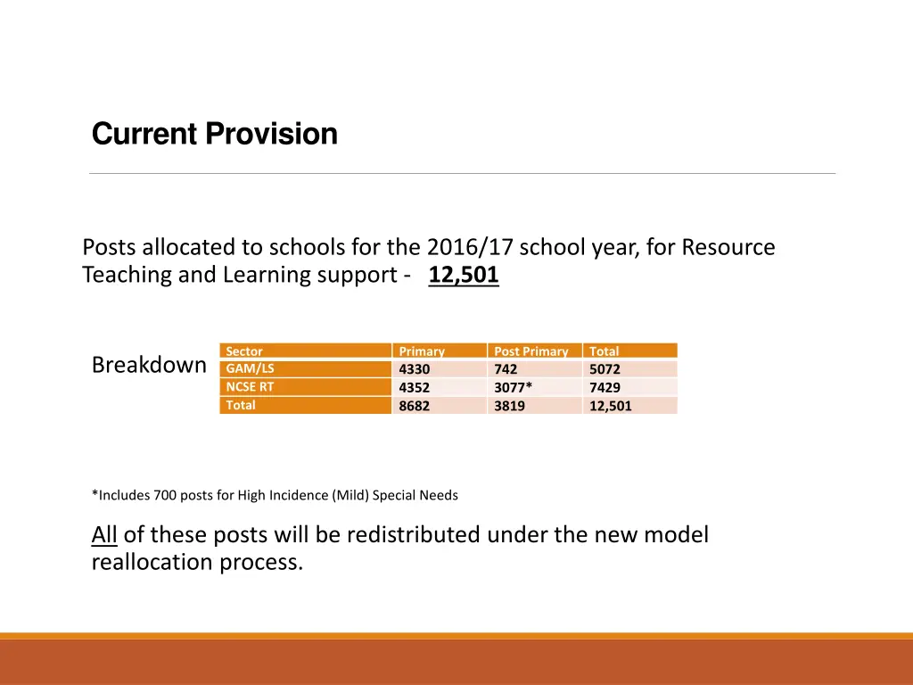 current provision