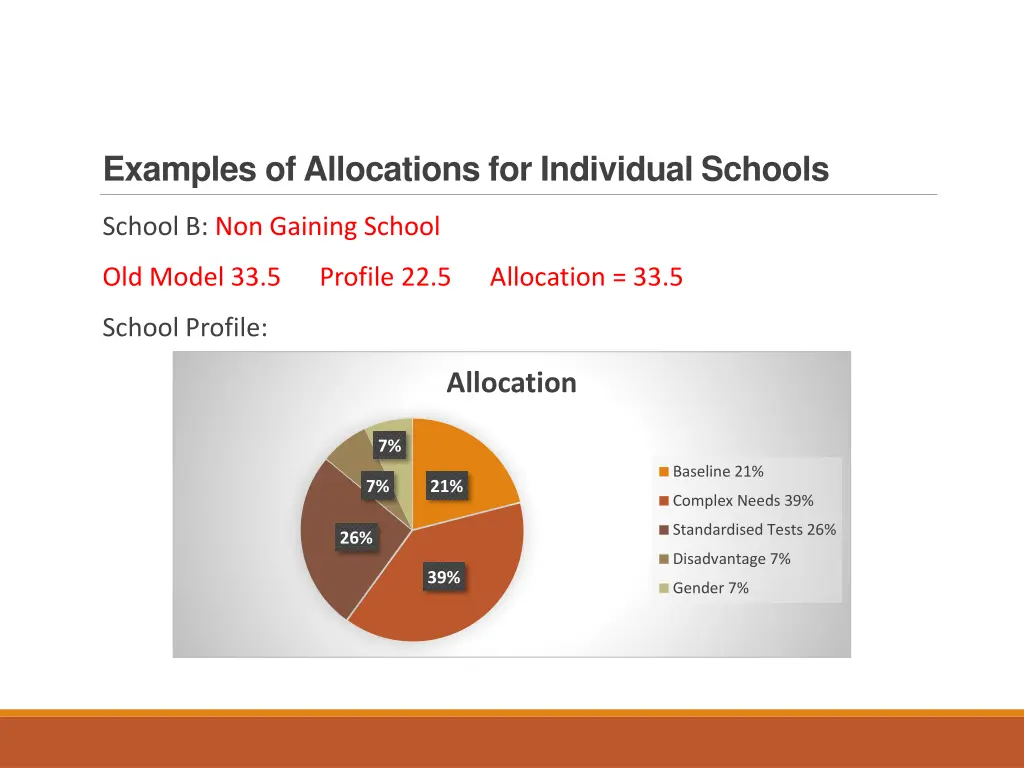 examples of allocations for individual schools 2