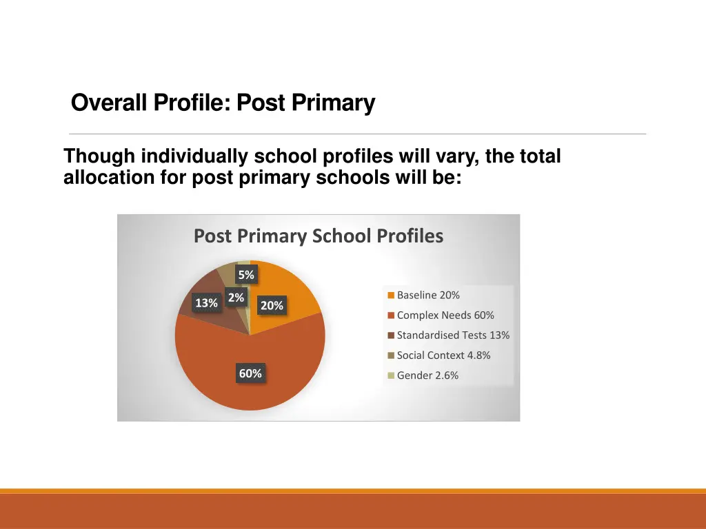 overall profile post primary