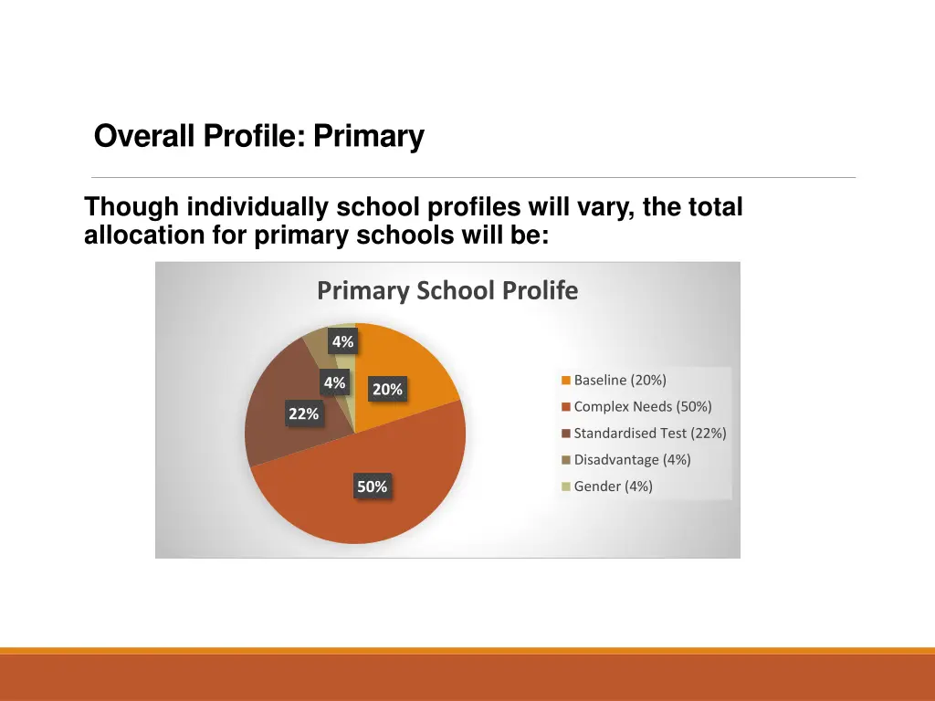 overall profile primary