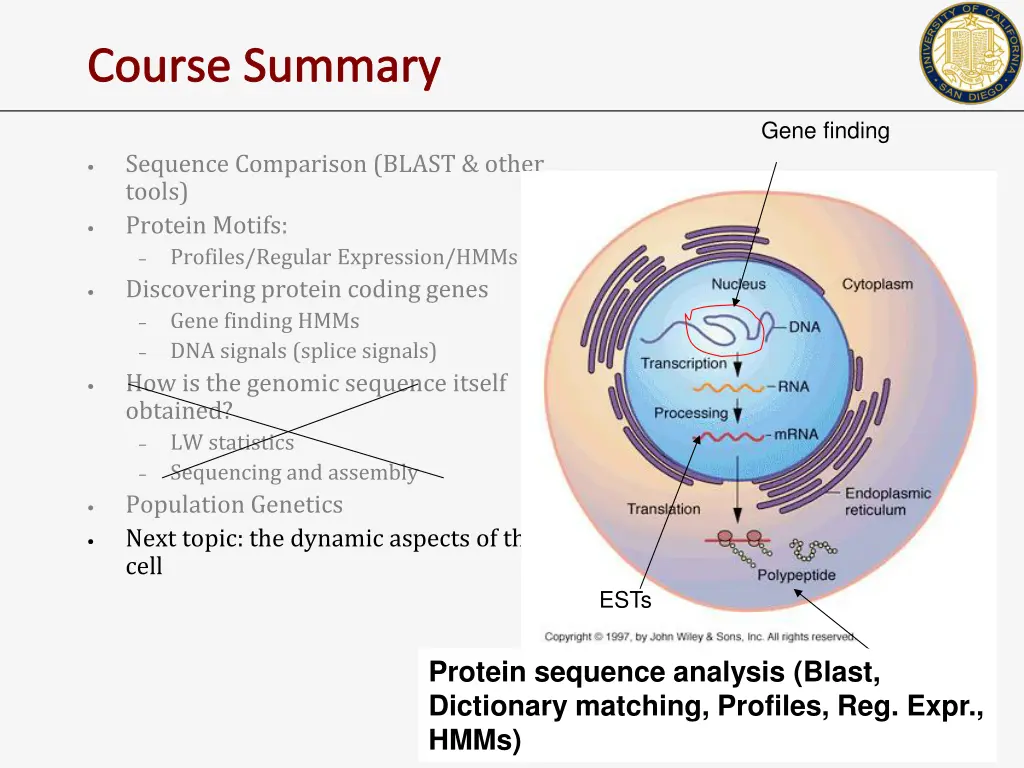 course summary