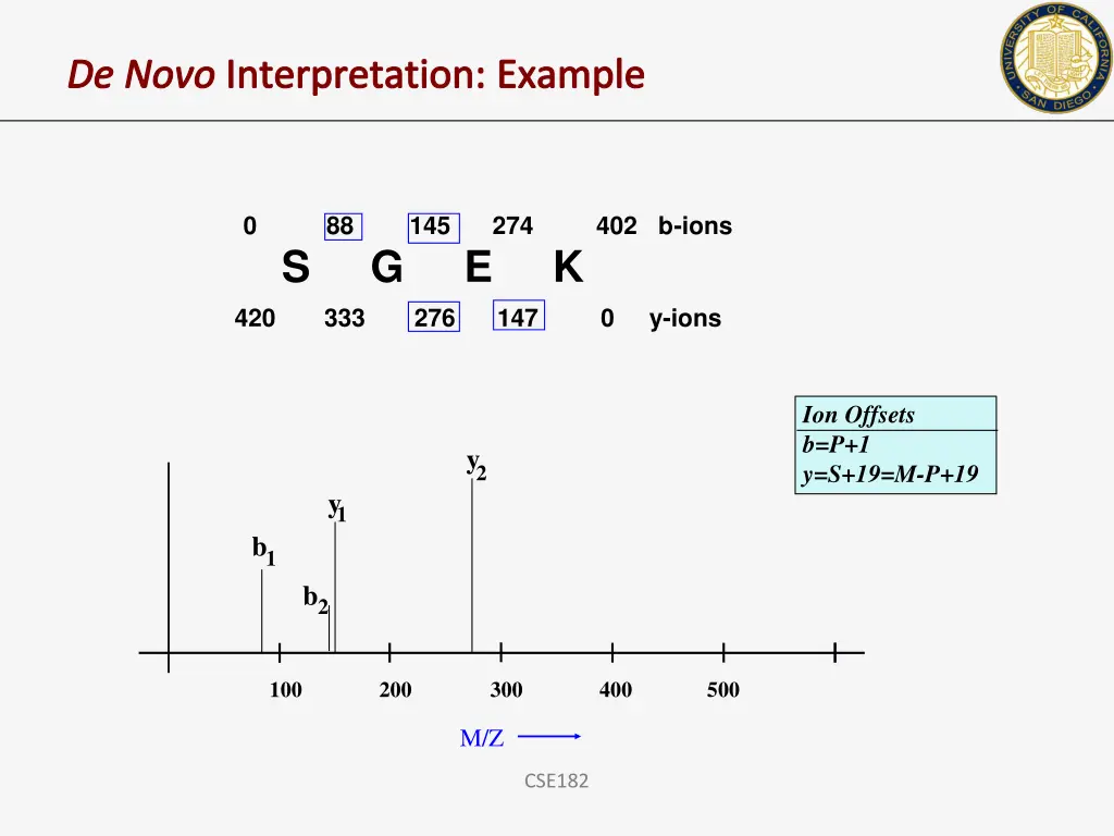 de novo interpretation example