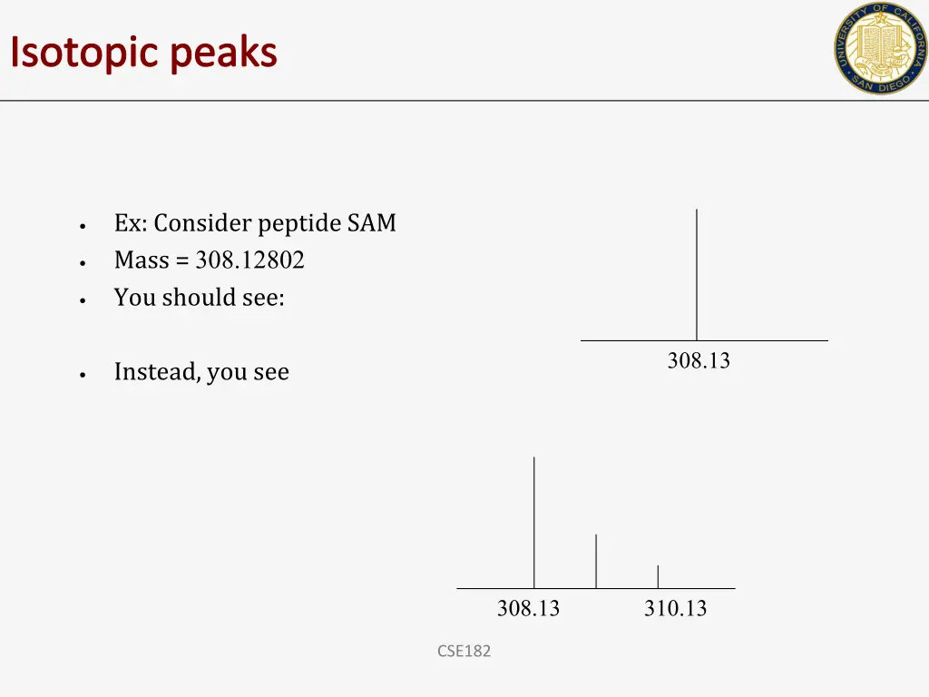 isotopic peaks