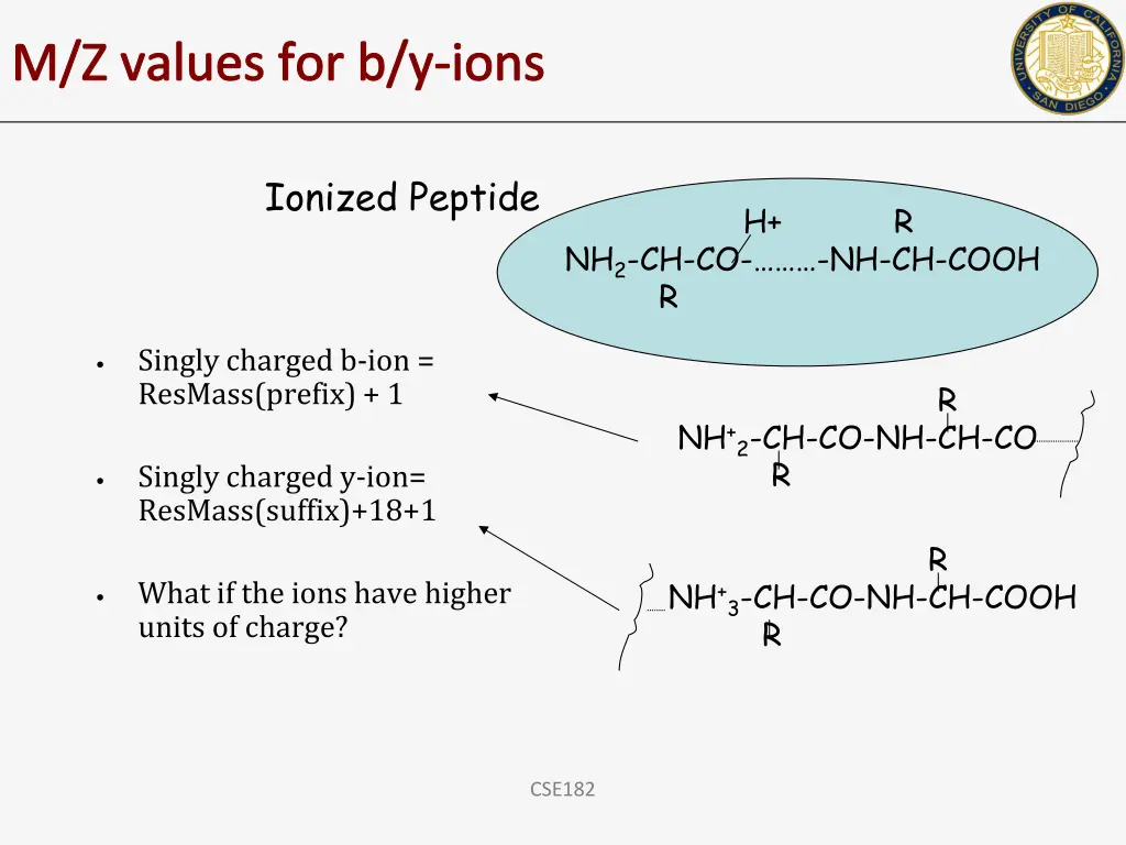 m z values for b y ions