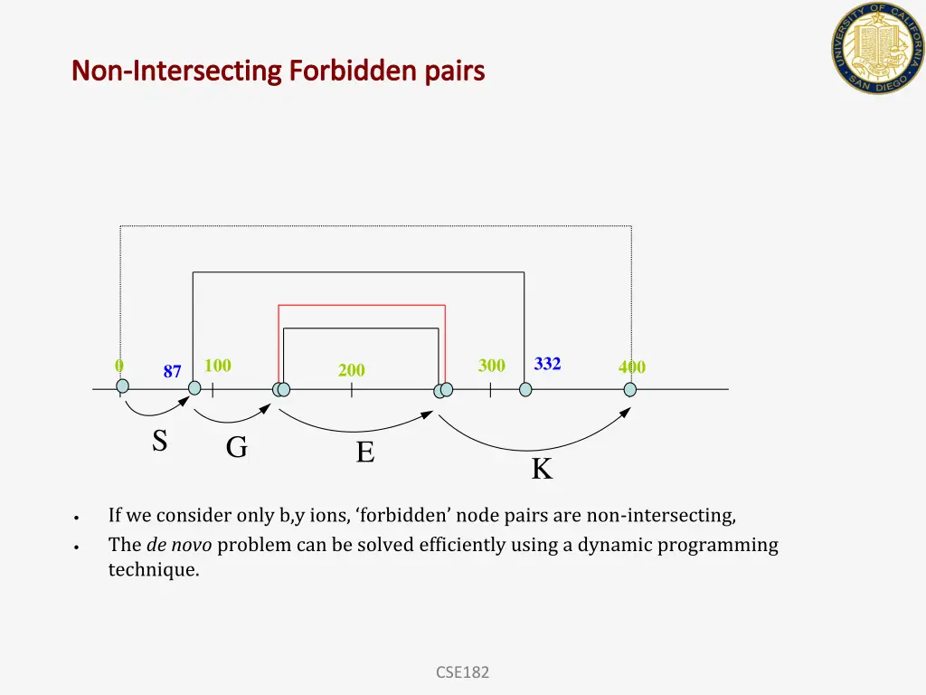 non intersecting forbidden pairs