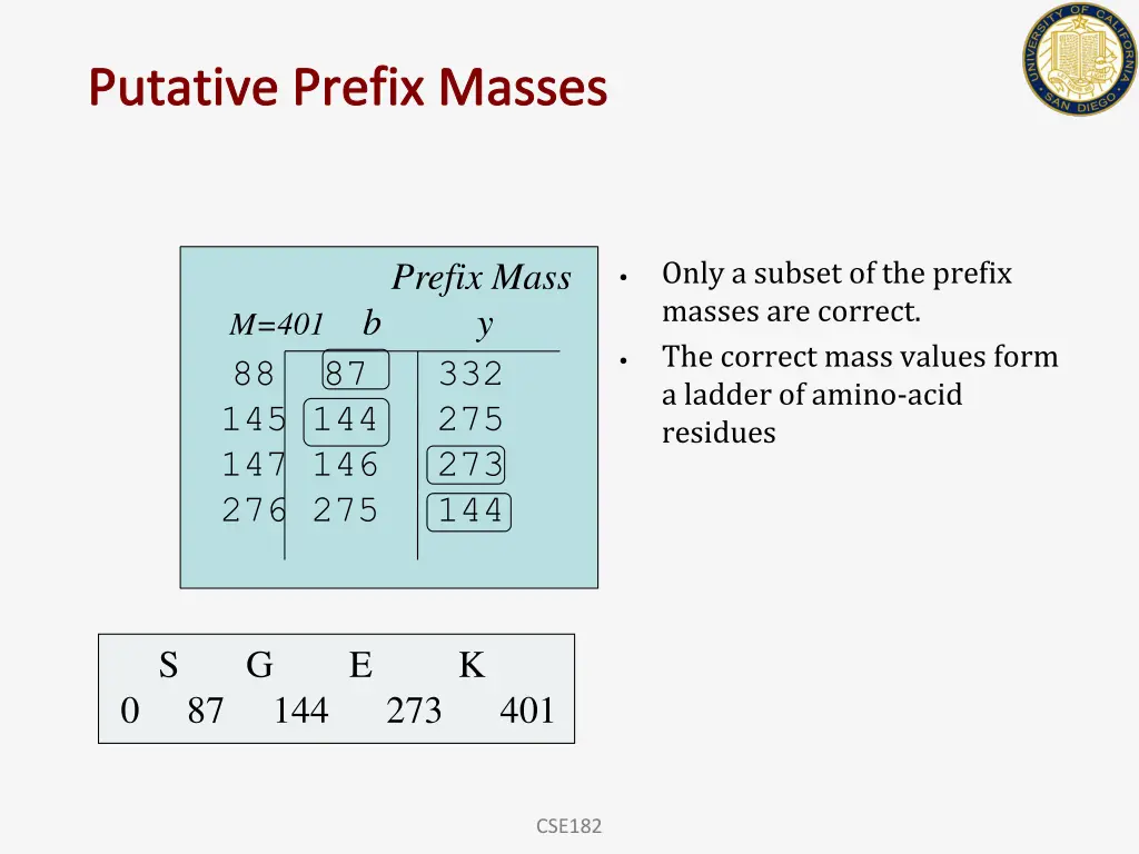 putative prefix masses