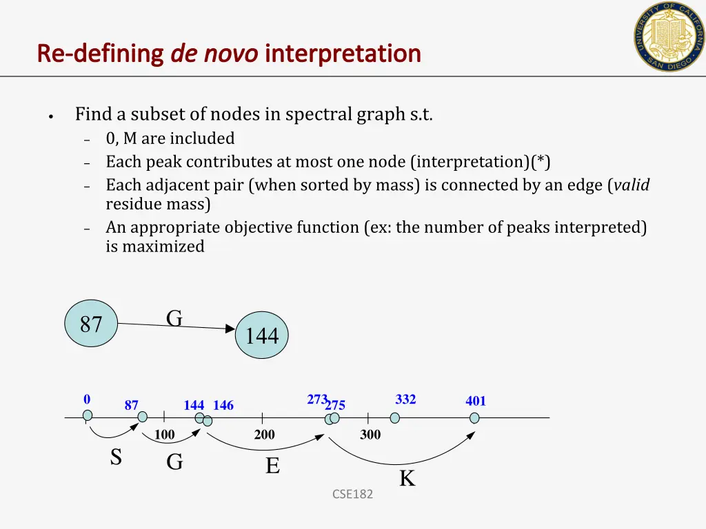 re defining de novo interpretation