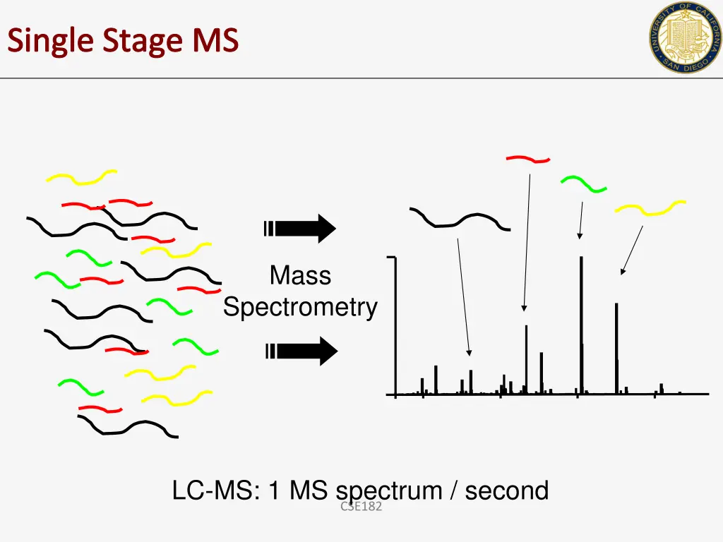 single stage ms