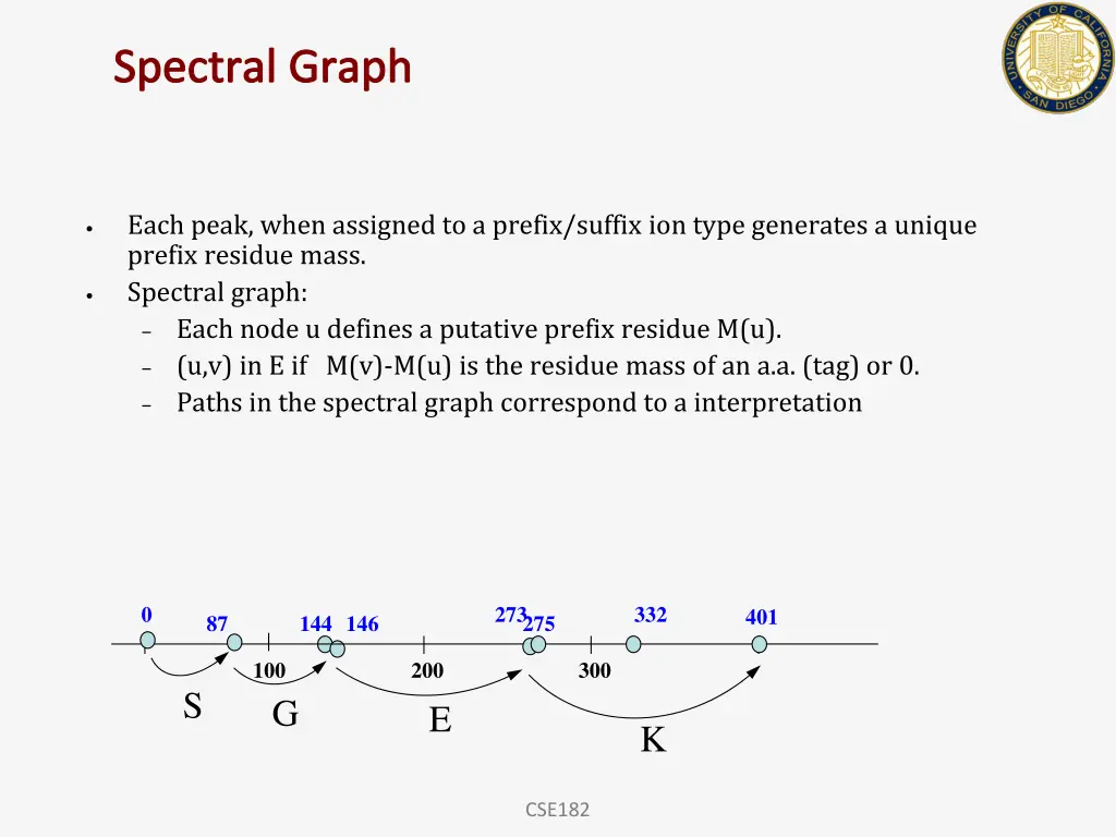 spectral graph 1