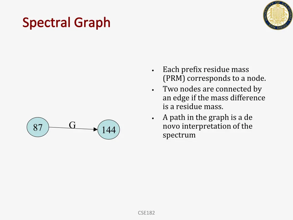 spectral graph