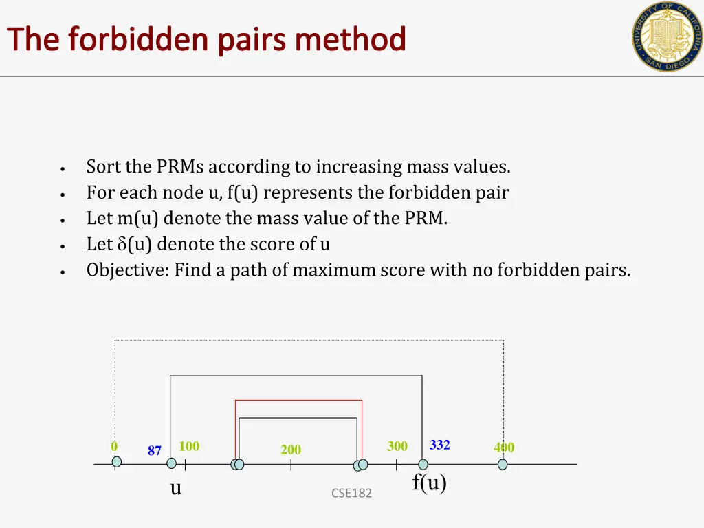 the forbidden pairs method