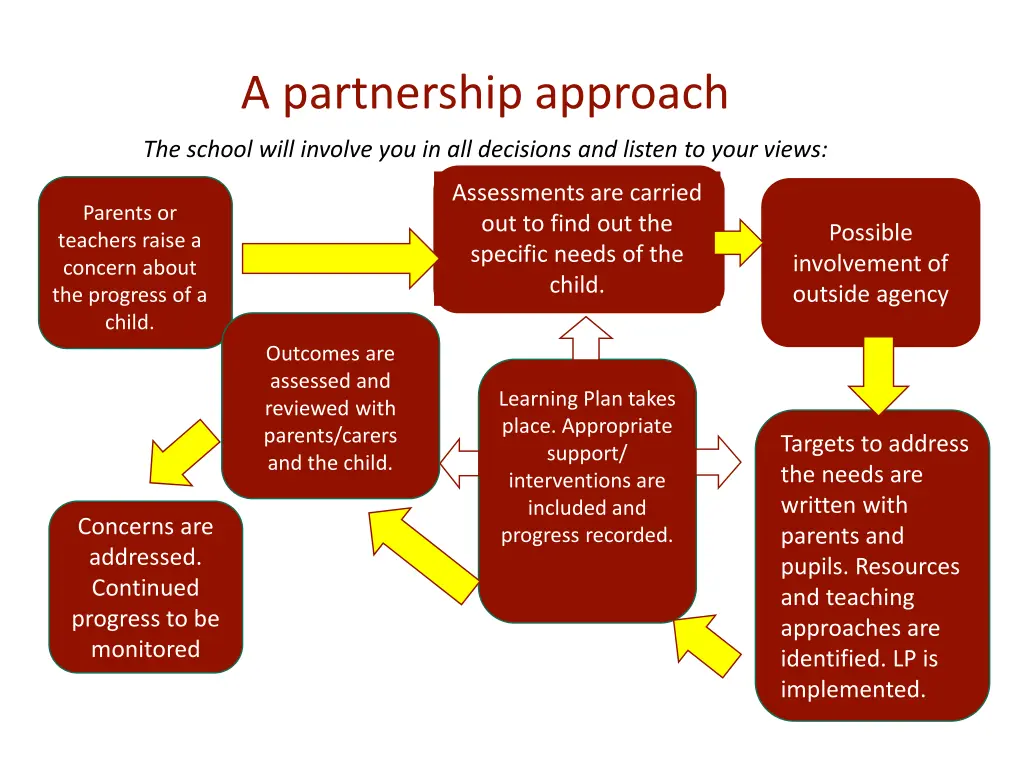 a partnership approach 1