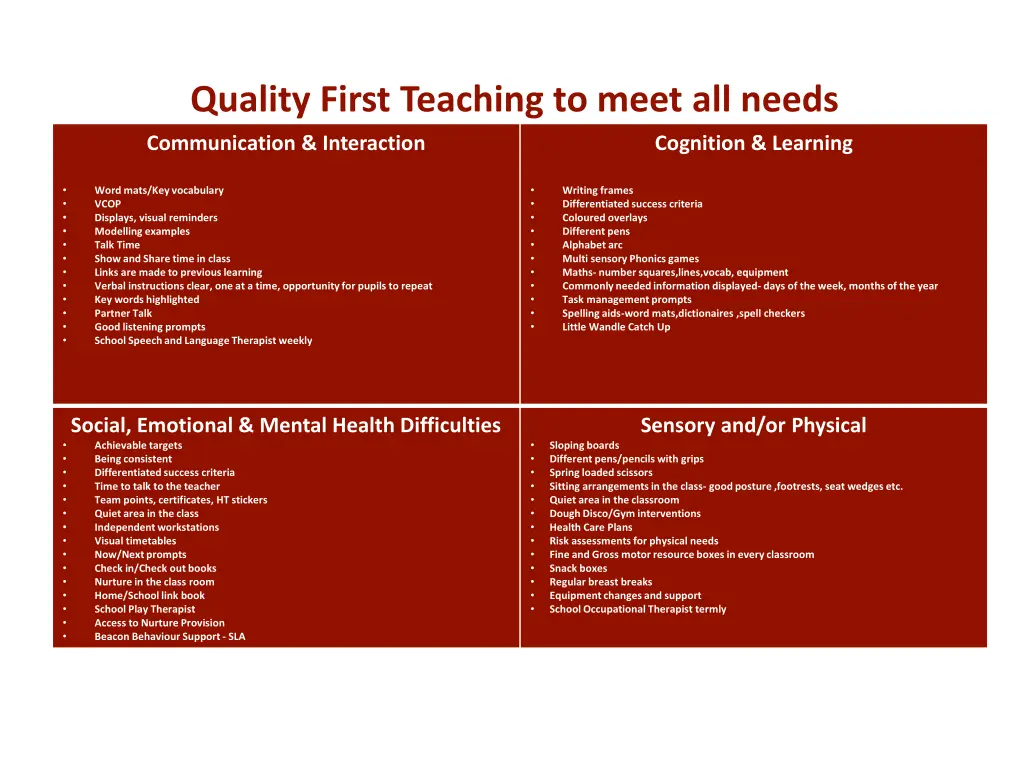 quality first teaching to meet all needs