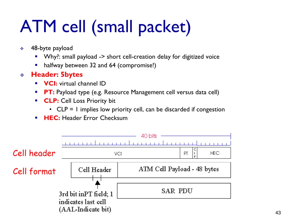 atm cell small packet