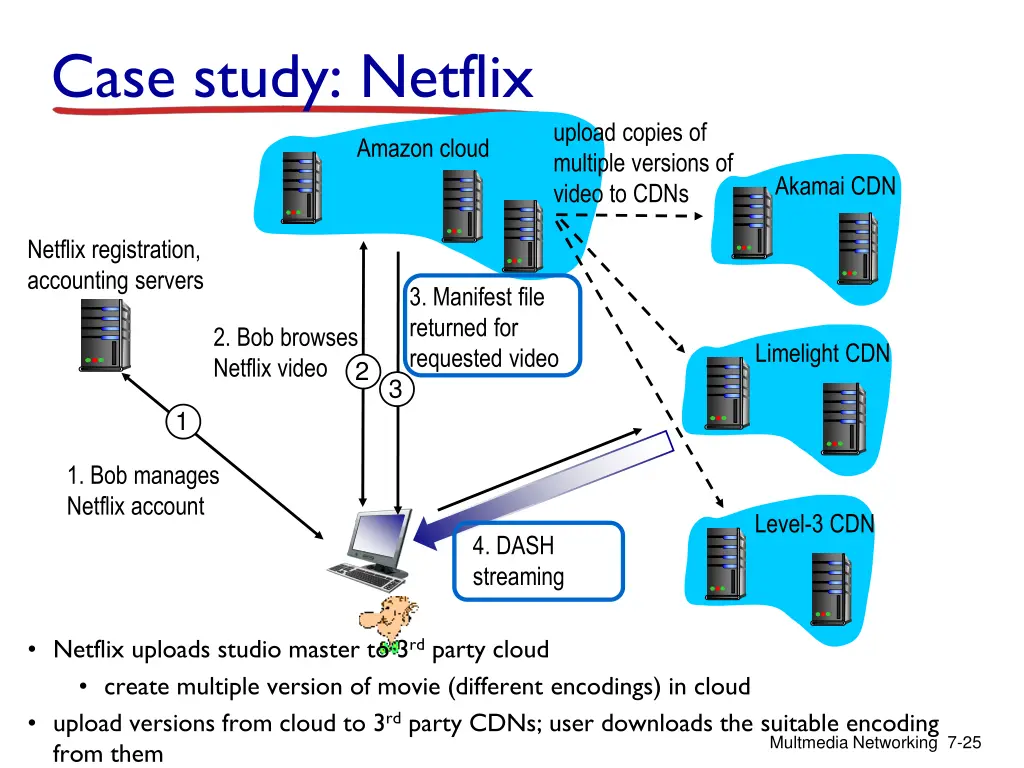 case study netflix
