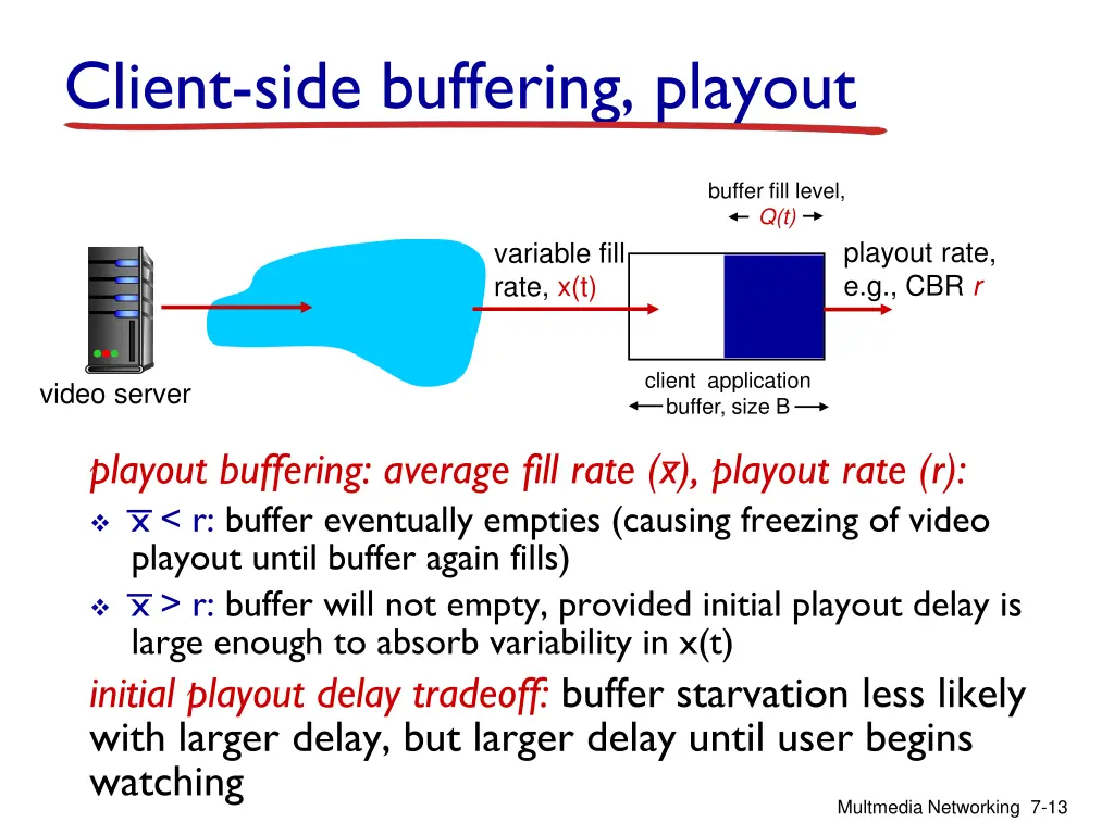 client side buffering playout 1