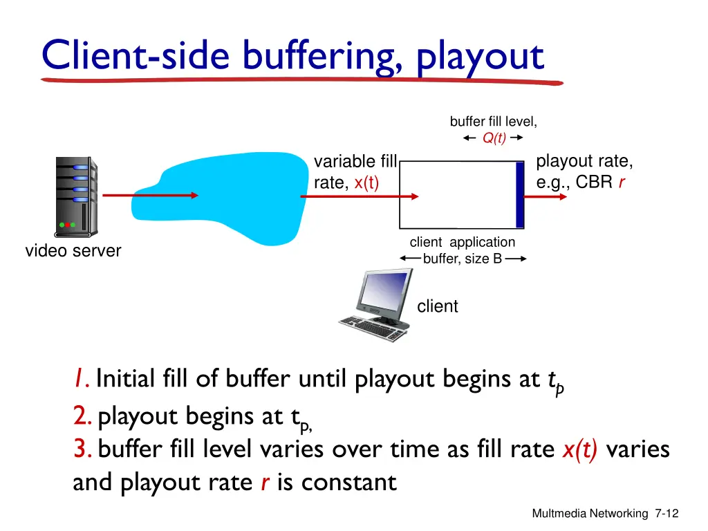client side buffering playout
