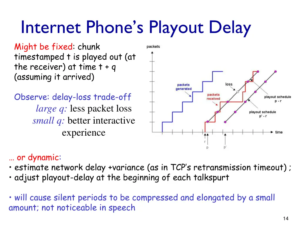 internet phone s playout delay might be fixed